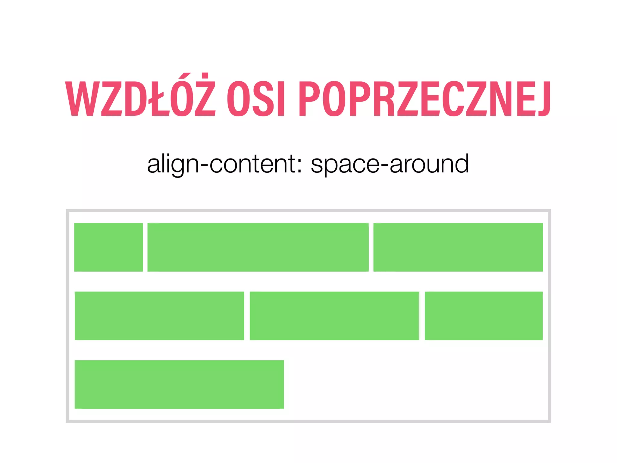 WZDŁÓŻ OSI POPRZECZNEJ
align-content: space-around
 