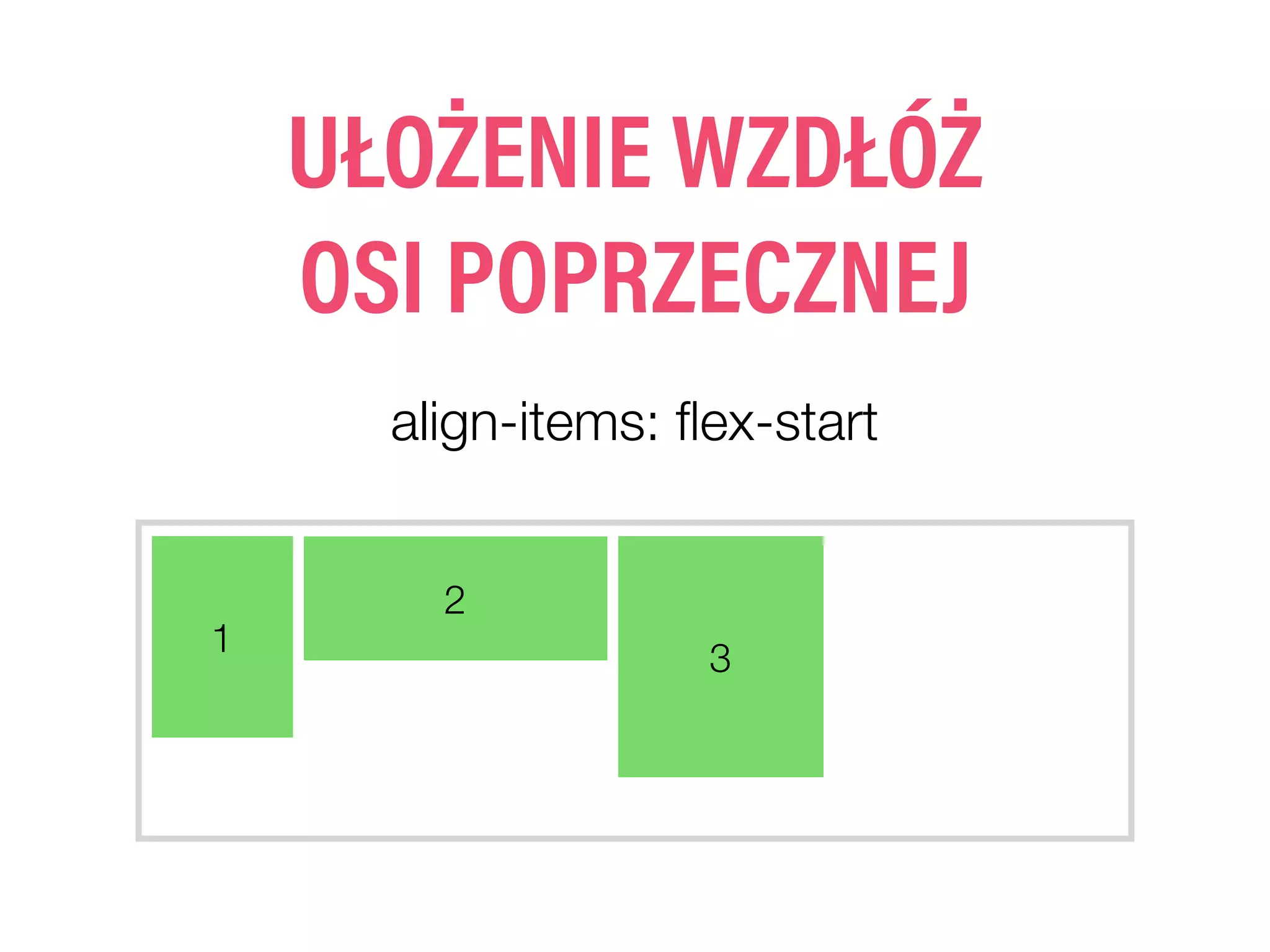 align-items: ﬂex-start
1
2
3
UŁOŻENIE WZDŁÓŻ
OSI POPRZECZNEJ
 