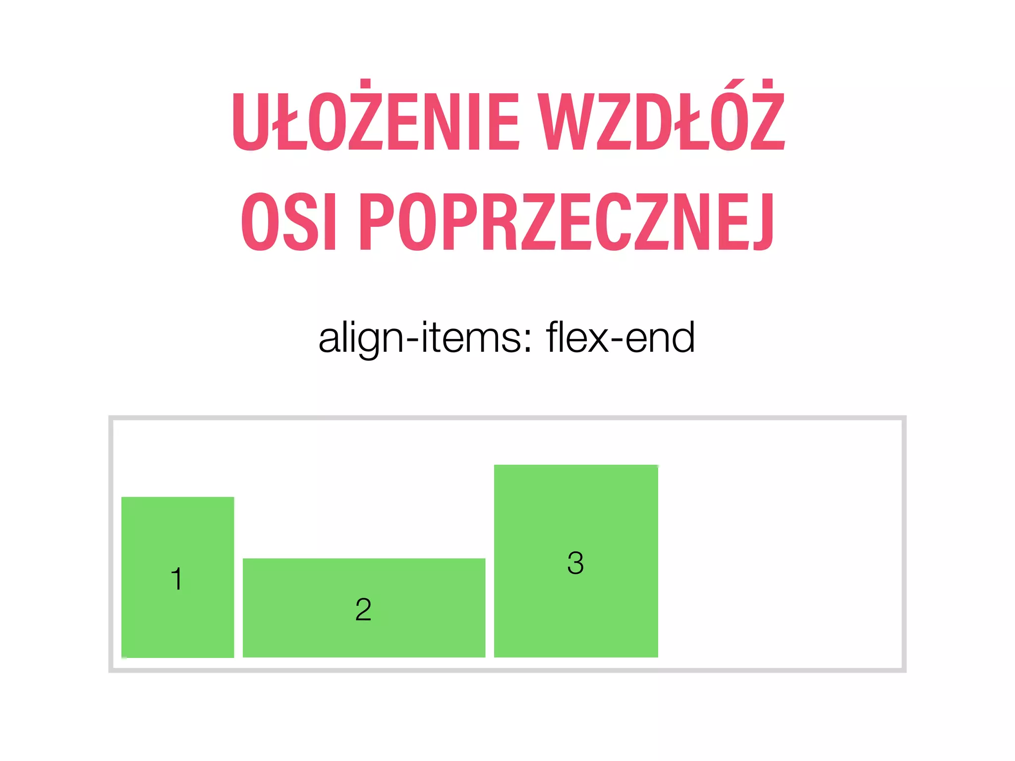 align-items: ﬂex-end
1
2
3
UŁOŻENIE WZDŁÓŻ
OSI POPRZECZNEJ
 