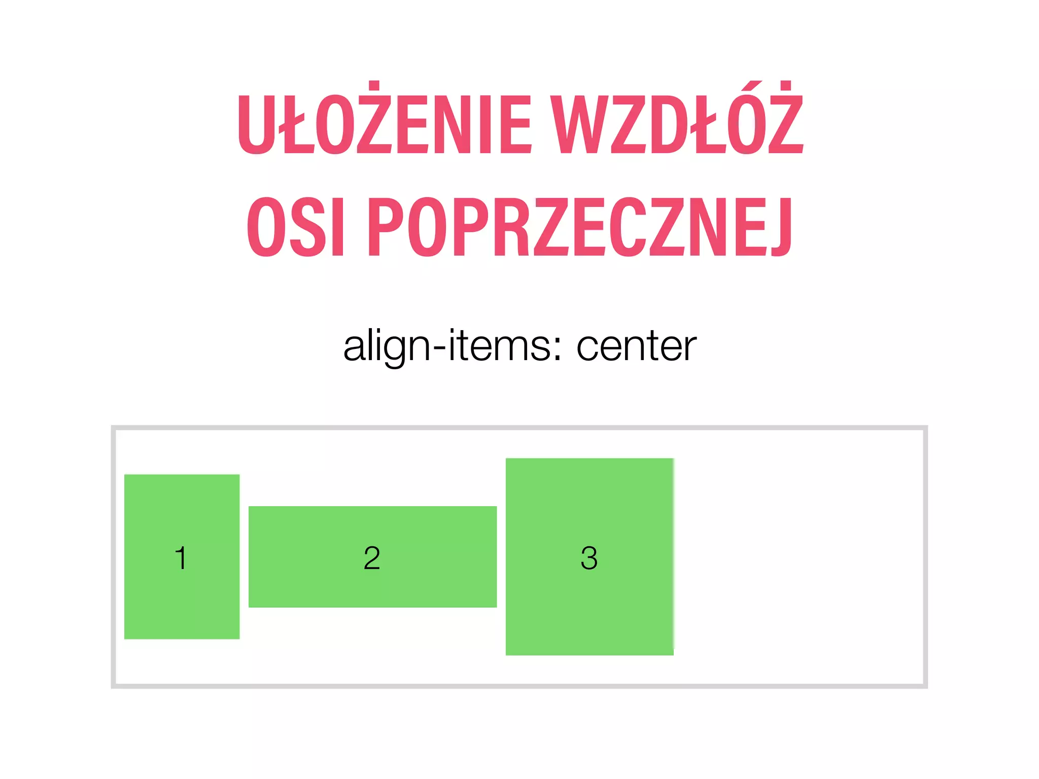align-items: center
1 2 3
UŁOŻENIE WZDŁÓŻ
OSI POPRZECZNEJ
 
