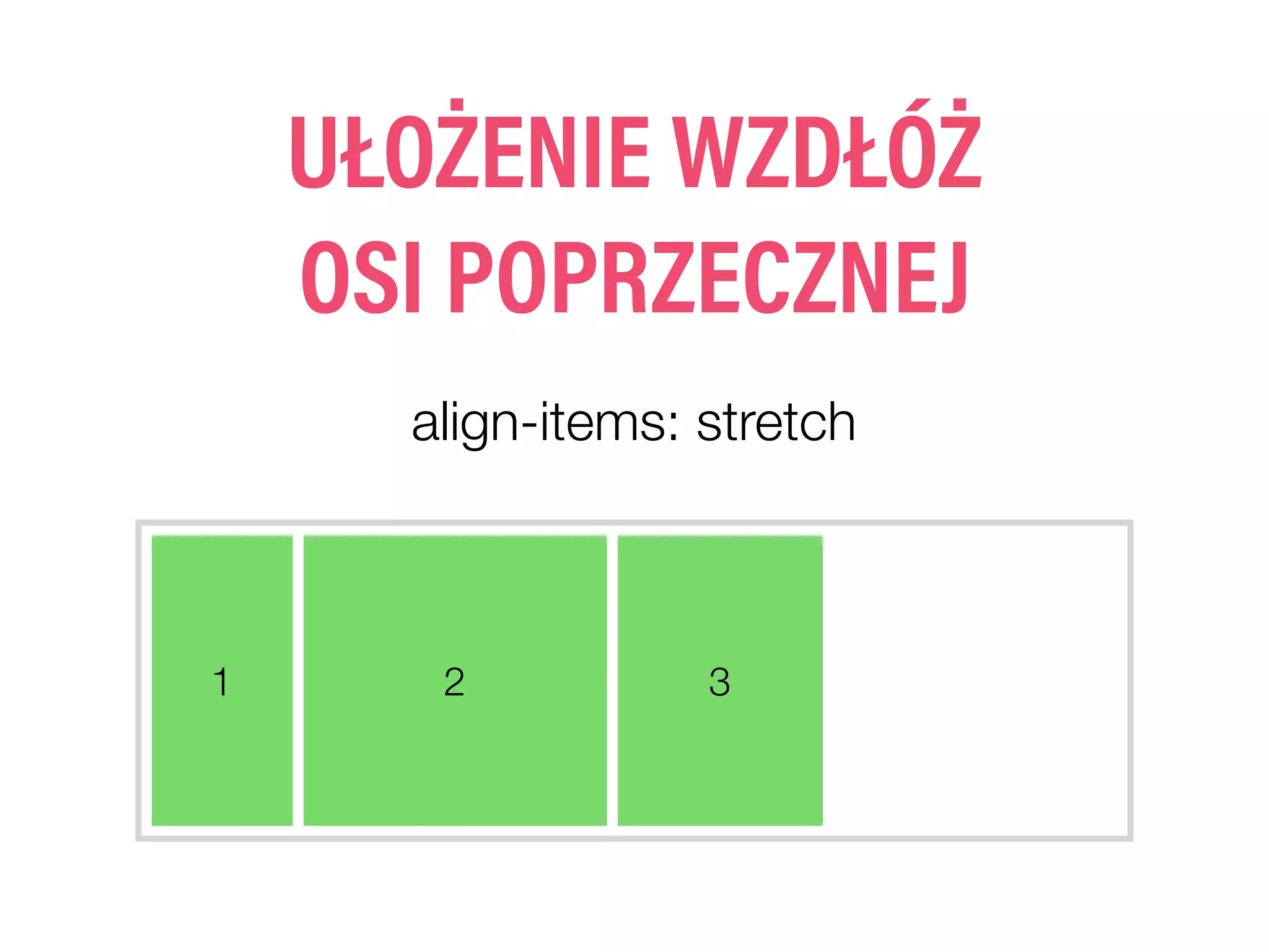 align-items: stretch
1 2 3
UŁOŻENIE WZDŁÓŻ
OSI POPRZECZNEJ
 