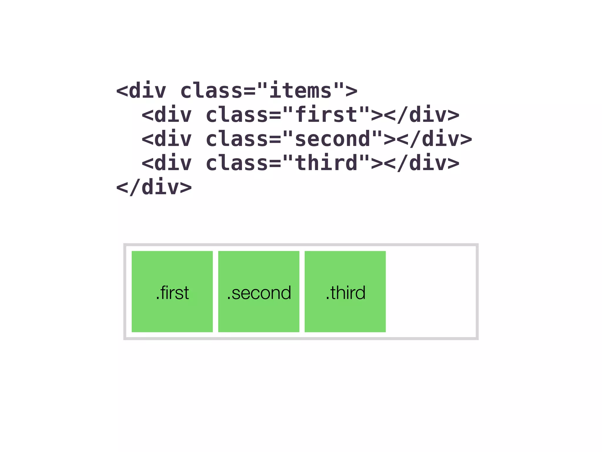 <div class="items">
<div class="first"></div>
<div class="second"></div>
<div class="third"></div>
</div>
.ﬁrst .second .third
 