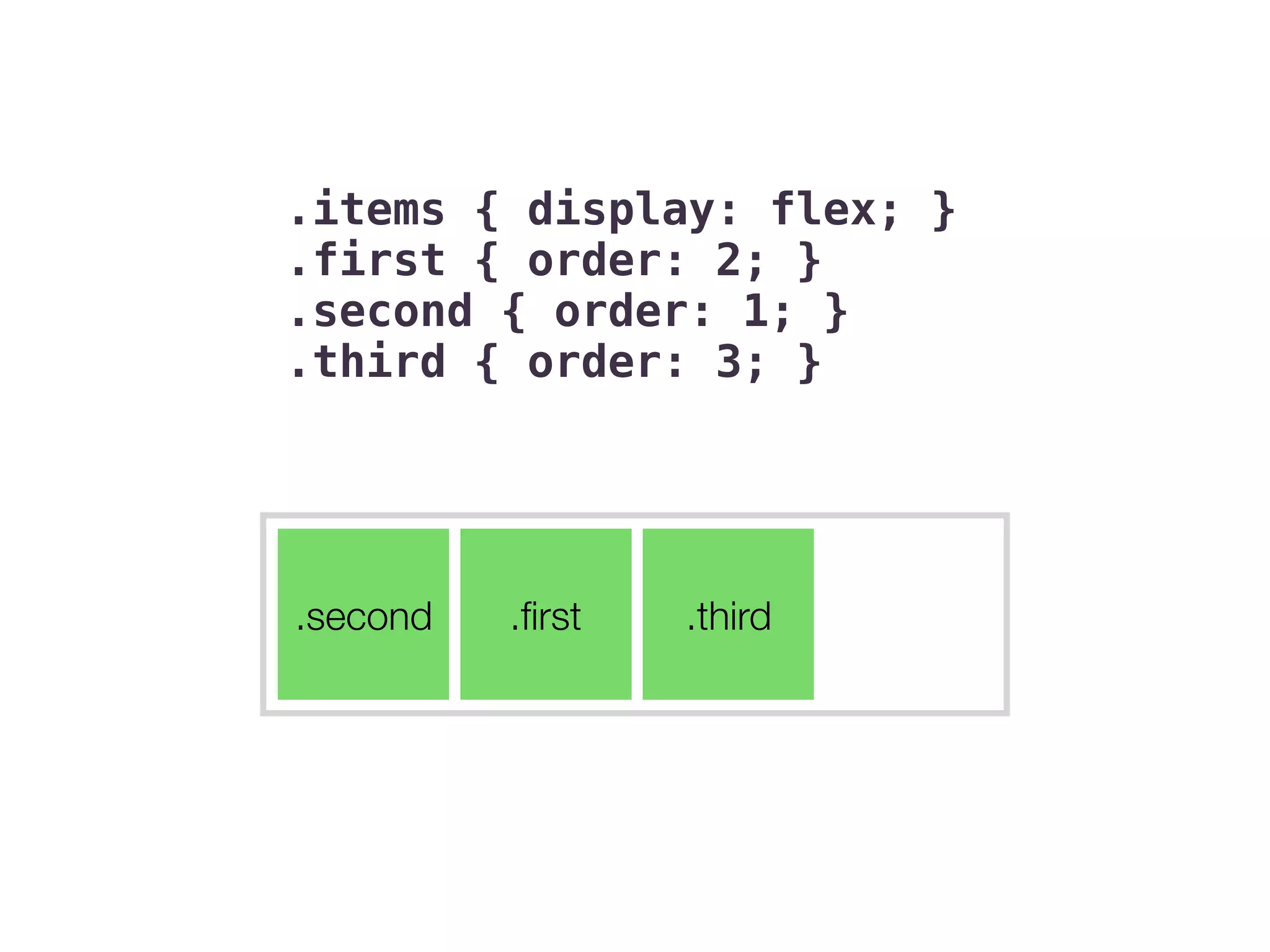 .items { display: flex; }
.first { order: 2; }
.second { order: 1; }
.third { order: 3; }
.ﬁrst.second .third
 