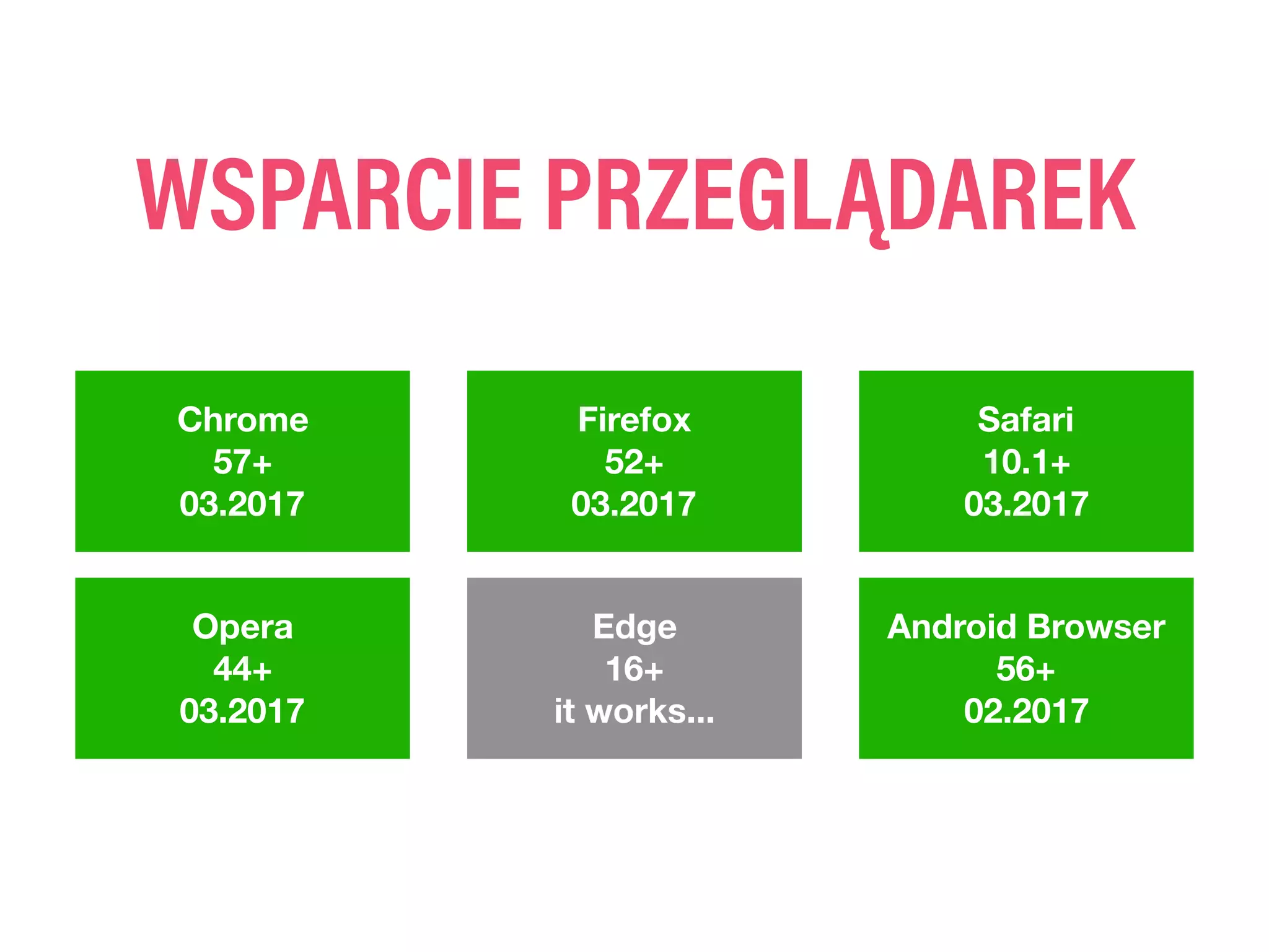 WSPARCIE PRZEGLĄDAREK
Edge
16+
it works...
Firefox
52+
03.2017
Chrome
57+
03.2017
Safari
10.1+
03.2017
Opera
44+
03.2017
Android Browser
56+
02.2017
 