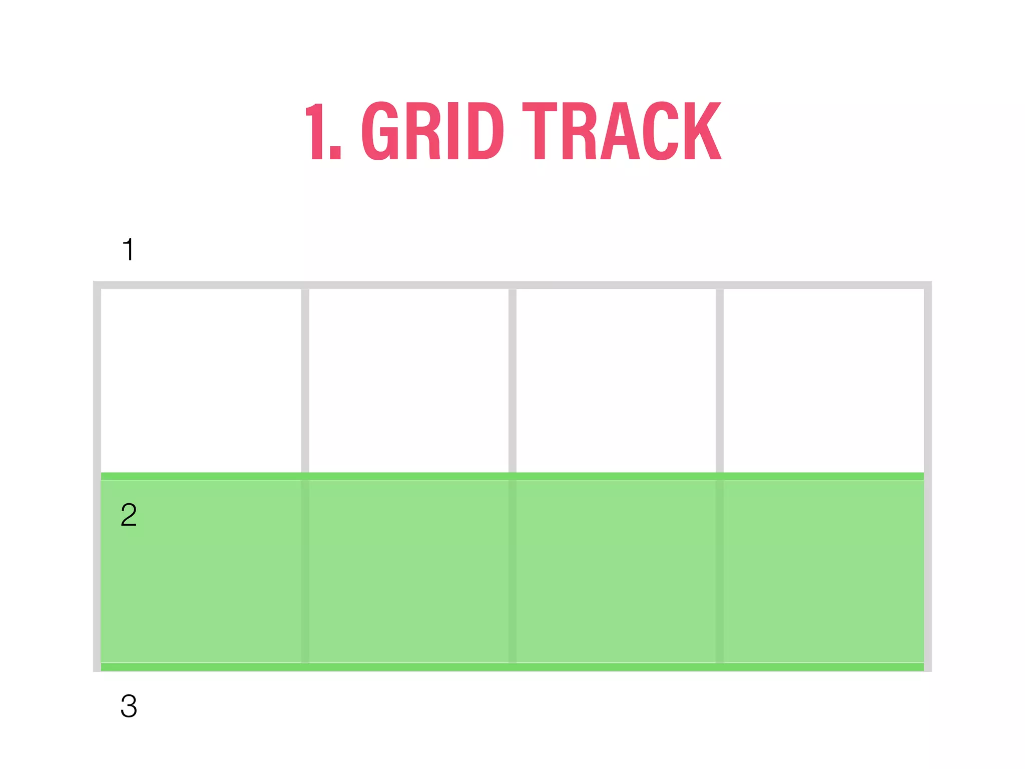 1. GRID TRACK
1
2
3
 