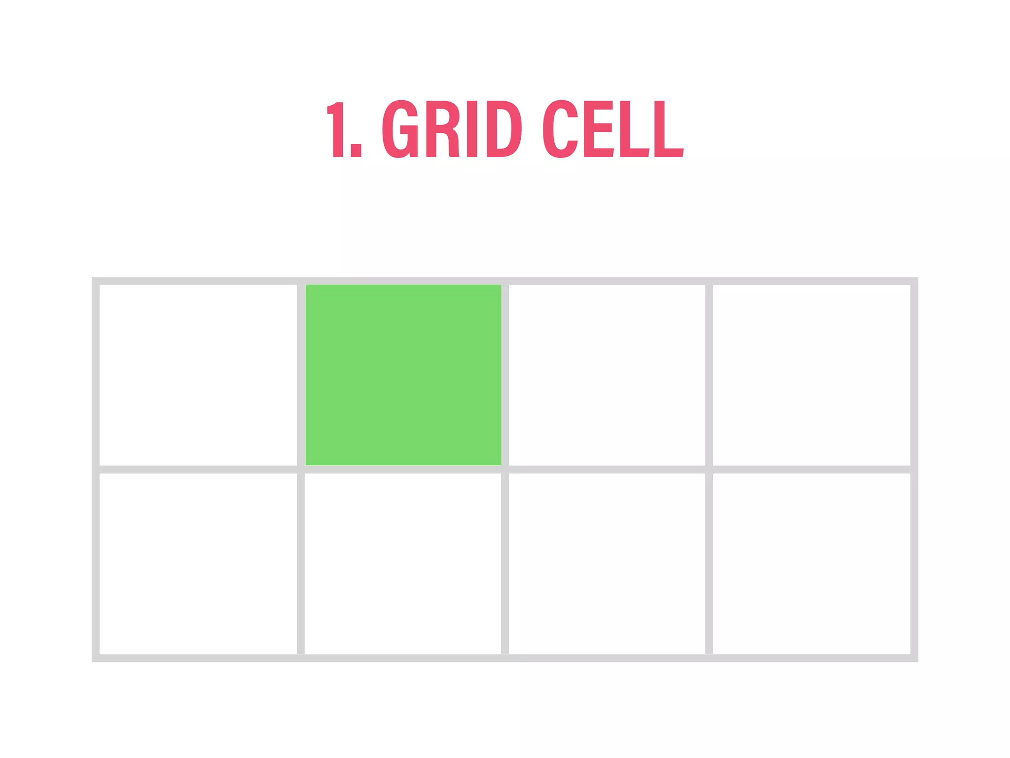 1. GRID CELL
 