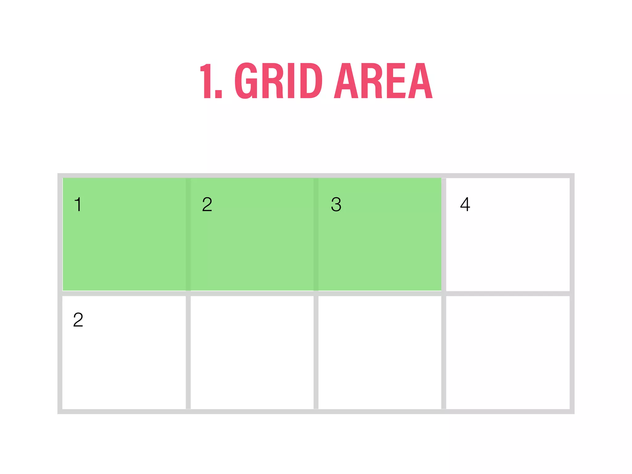 1. GRID AREA
1 2 3 4
2
 