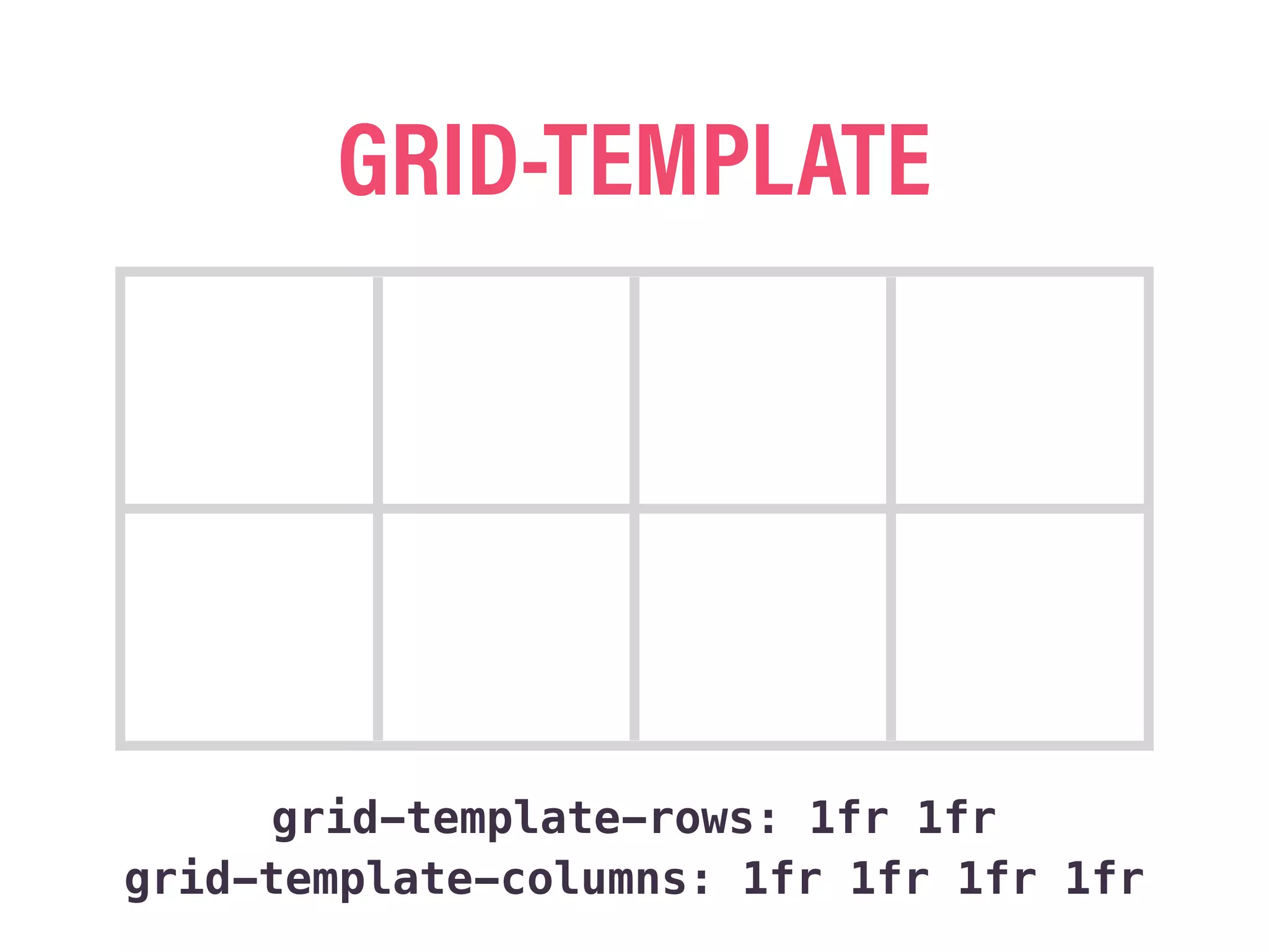 GRID-TEMPLATE
grid-template-rows: 1fr 1fr
grid-template-columns: 1fr 1fr 1fr 1fr
 
