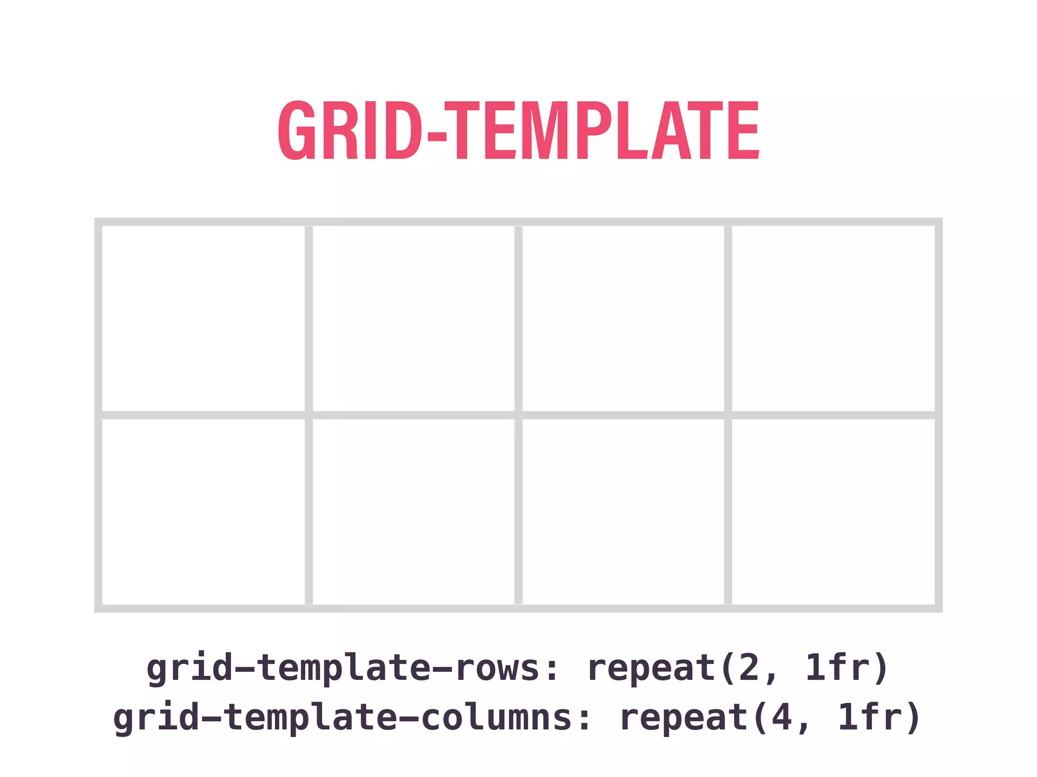 GRID-TEMPLATE
grid-template-rows: repeat(2, 1fr)
grid-template-columns: repeat(4, 1fr)
 