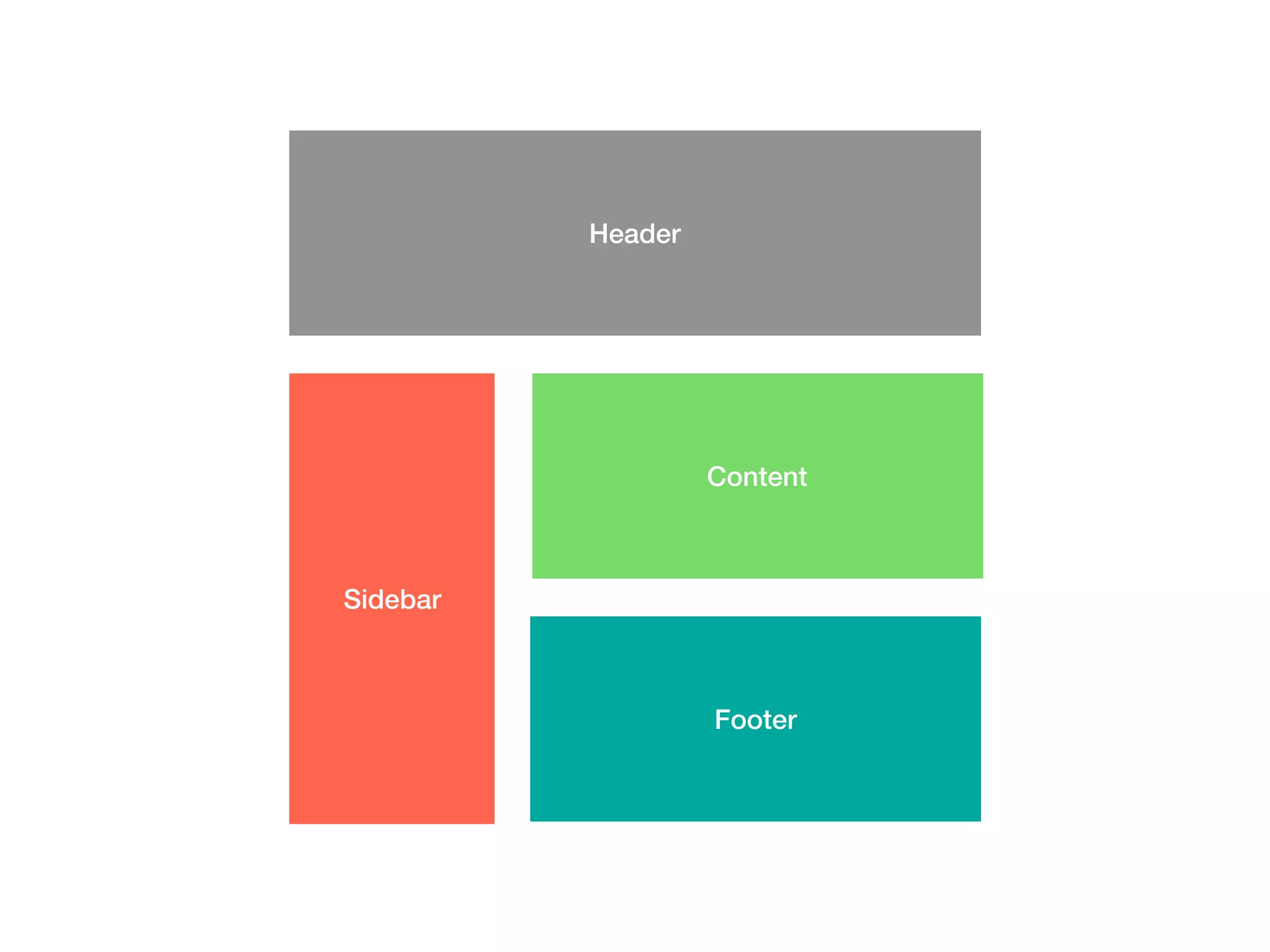 Header
Sidebar
Content
Footer
 