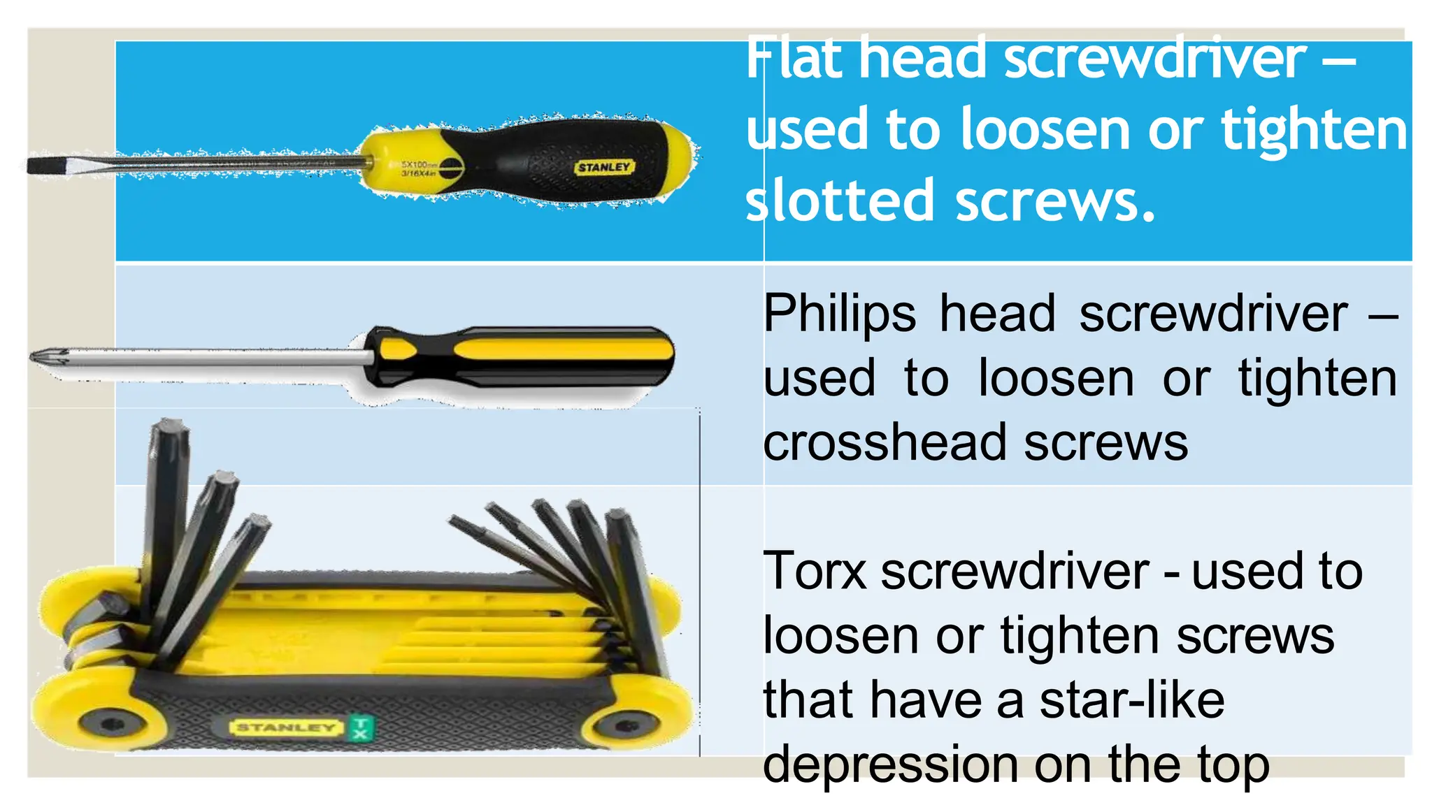 Flat head screwdriver –
used to loosen or tighten
slotted screws.
Philips head screwdriver –
used to loosen or tighten
crosshead screws
Torx screwdriver - used to
loosen or tighten screws
that have a star-like
depression on the top
 