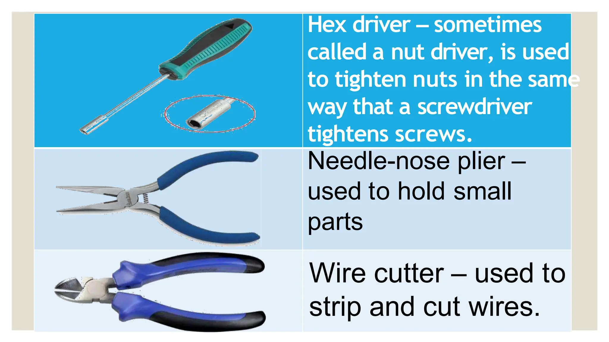 Hex driver – sometimes
called a nut driver, is used
to tighten nuts in the same
way that a screwdriver
tightens screws.
Needle-nose plier –
used to hold small
parts
Wire cutter – used to
strip and cut wires.
 