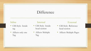 Difference
Inline
• CSS Style- Inside
tag
• Affects only one
Tag
Internal
• CSS Style- Reference
head section
• Affects Multiple Pages
External
• CSS Style- Inside
head section
• Affects Multiple
Tag
 