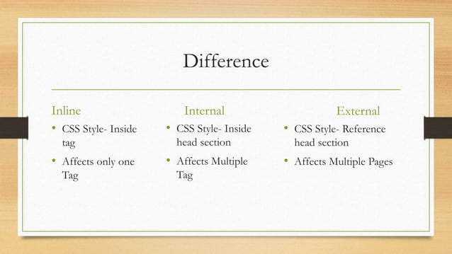 Css how to insert css | PPT