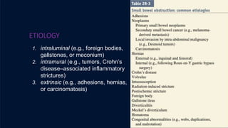 ETIOLOGY
1. intraluminal (e.g., foreign bodies,
gallstones, or meconium)
2. intramural (e.g., tumors, Crohn’s
disease–associated inflammatory
strictures)
3. extrinsic (e.g., adhesions, hernias,
or carcinomatosis)
 