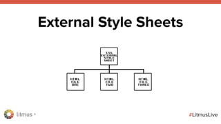 litmus ®
#LitmusLive
External Style Sheets
 