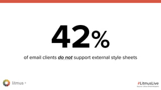 litmus ®
#LitmusLive
42%of email clients do not support external style sheets
Source: Litmus Email Analytics
 