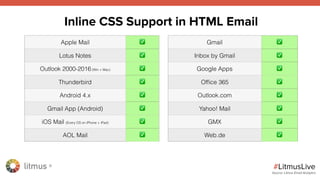 litmus ®
#LitmusLive
Apple Mail ✅
Lotus Notes ✅
Outlook 2000-2016 (Win + Mac) ✅
Thunderbird ✅
Android 4.x ✅
Gmail App (Android) ✅
iOS Mail (Every OS on iPhone + iPad) ✅
AOL Mail ✅
Gmail ✅
Inbox by Gmail ✅
Google Apps ✅
Ofﬁce 365 ✅
Outlook.com ✅
Yahoo! Mail ✅
GMX ✅
Web.de ✅
Inline CSS Support in HTML Email
Source: Litmus Email Analytics
 