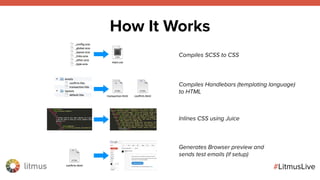 litmus ®
#LitmusLive
How It Works
Compiles SCSS to CSS
Compiles Handlebars (templating language)
to HTML
Inlines CSS using Juice
Generates Browser preview and
sends test emails (if setup)
 