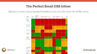 litmus ®
#LitmusLive
The Perfect Email CSS Inliner
Mosaic.io ranks Litmus Builder/PutsMail as the #1 CSS inliner for HTML email
 