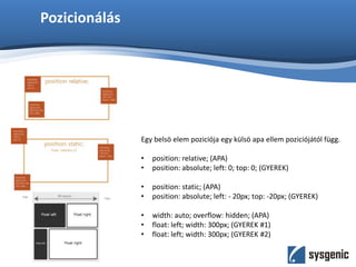Pozicionálás
Egy belsö elem poziciója egy külsö apa ellem poziciójától függ.
• position: relative; (APA)
• position: absolute; left: 0; top: 0; (GYEREK)
• position: static; (APA)
• position: absolute; left: - 20px; top: -20px; (GYEREK)
• width: auto; overflow: hidden; (APA)
• float: left; width: 300px; (GYEREK #1)
• float: left; width: 300px; (GYEREK #2)
 