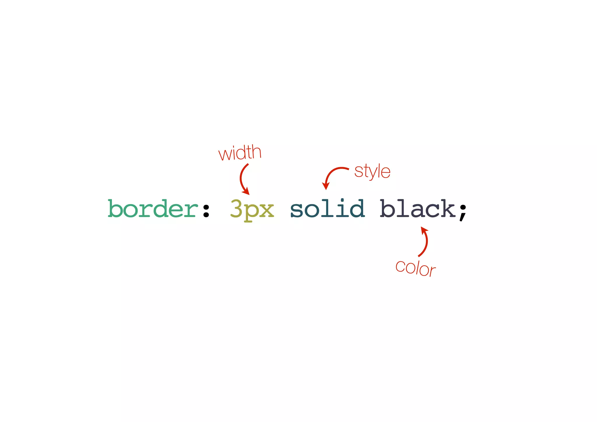 CSS Layouting #3 : Box Model | PDF