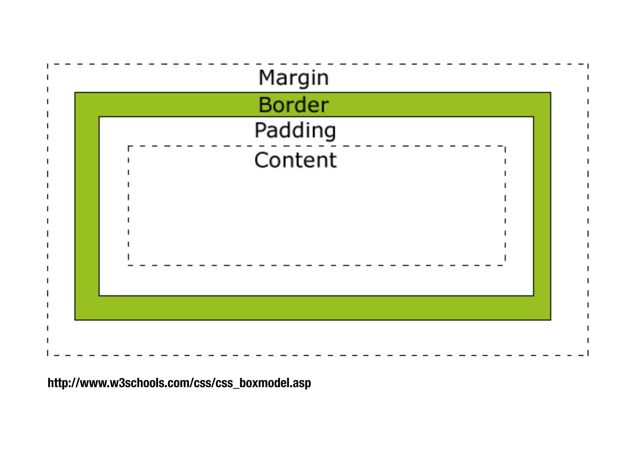 CSS Layouting #3 : Box Model | PDF