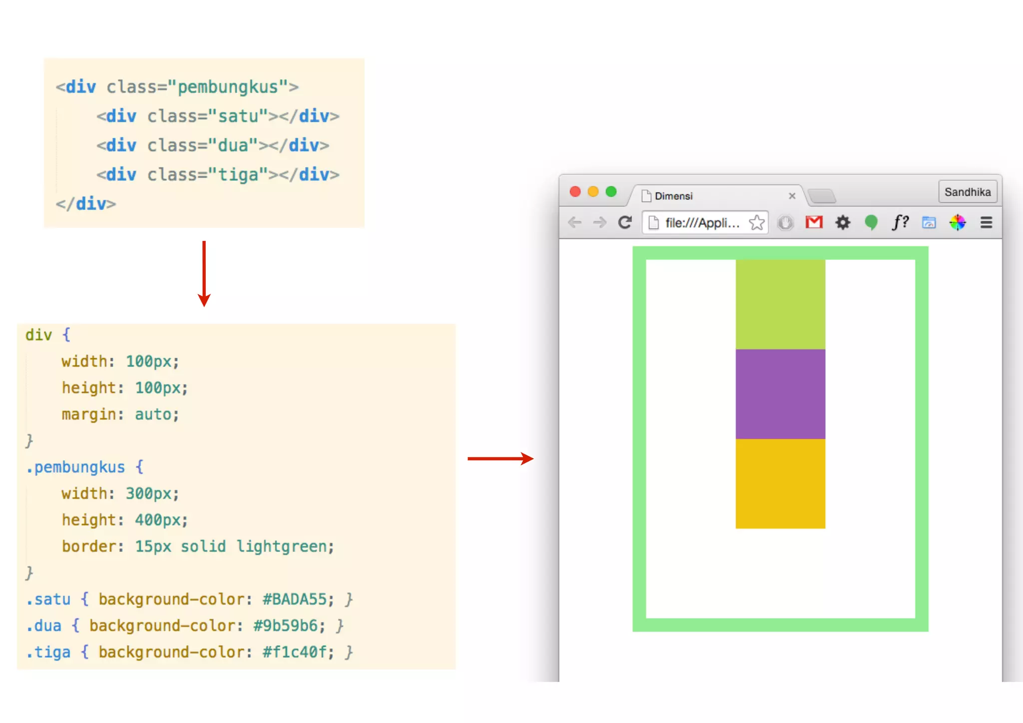 CSS Layouting #5 : Position | PDF
