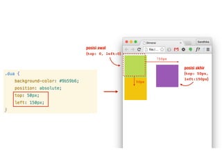 CSS Layouting #5 : Position | PDF