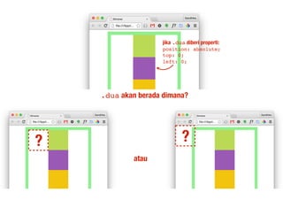 jika .dua diberi properti:
position: absolute;
top: 0;
left: 0;
.dua akan berada dimana?
? ?
atau
 