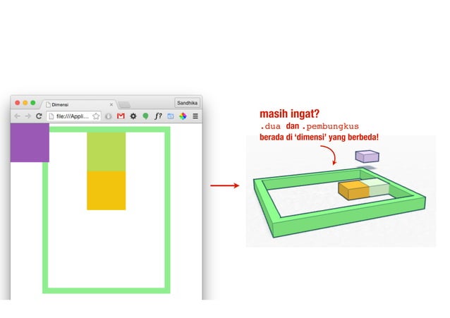 CSS Layouting #5 : Position | PDF