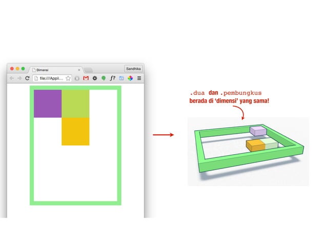 CSS Layouting #5 : Position | PDF