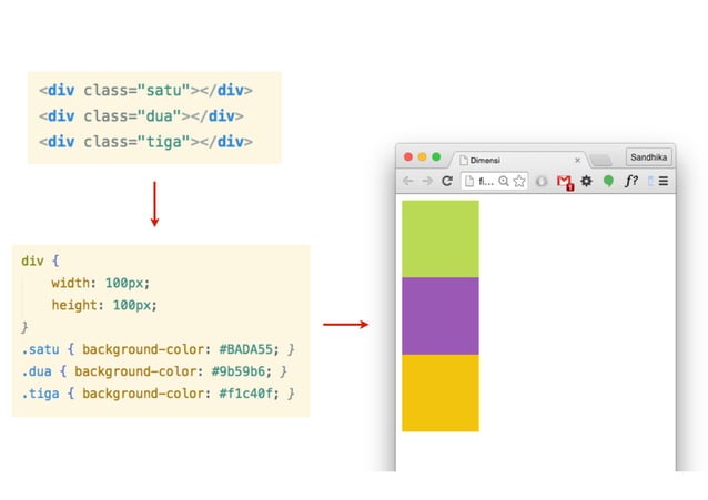CSS Layouting #5 : Position | PDF
