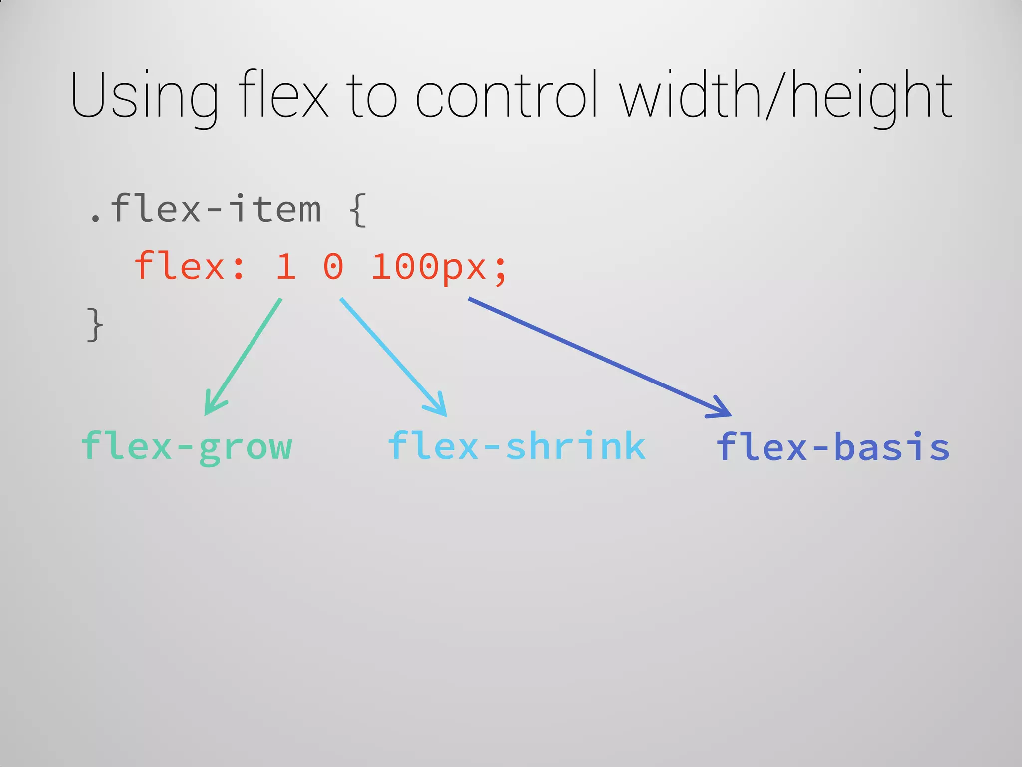 Using flex to control width/height 
.flex-item { 
flex: 1 0 100px; 
} 
flex-grow 
flex-shrink 
flex-basis  