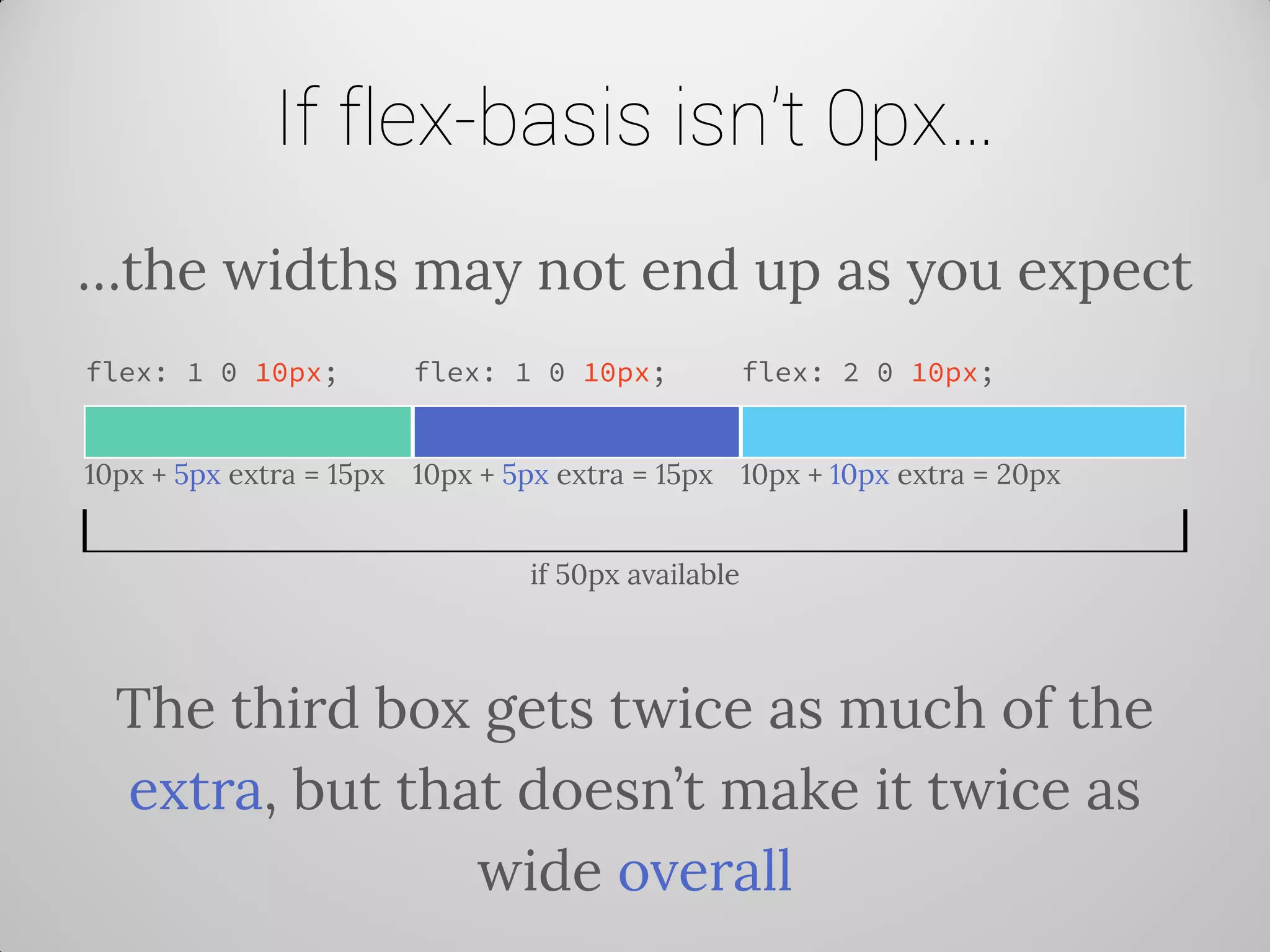 If flex-basis isn’t 0px… 
…the widths may not end up as you expect 
The third box gets twice as much of the extra, but that doesn’t make it twice as wide overall 
flex: 1 0 10px; 
flex: 1 0 10px; 
flex: 2 0 10px; 
10px + 5px extra = 15px 
10px + 5px extra = 15px 
10px + 10px extra = 20px 
if 50px available  