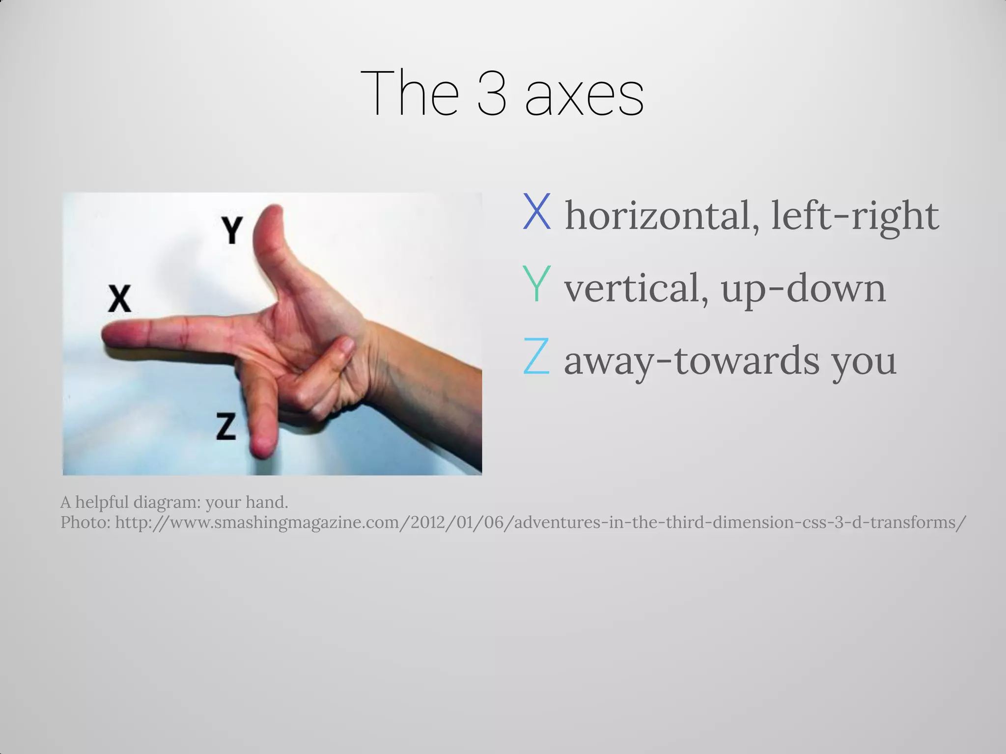 The 3 axes 
X horizontal, left-right 
Y vertical, up-down 
Z away-towards you 
A helpful diagram: your hand. 
Photo: http://www.smashingmagazine.com/2012/01/06/adventures-in-the-third-dimension-css-3-d-transforms/  