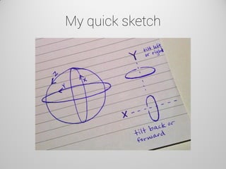 My quick sketch  