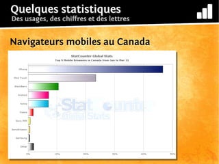 Quelques statistiques
Des usages, des chiffres et des lettres


Navigateurs mobiles au Canada
 