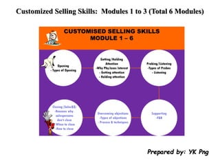 Customized Selling Skills: Modules 1 to 3 (Total 6 Modules)
Prepared by: YK Png
 