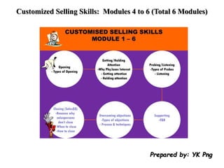 Customized Selling Skills: Modules 4 to 6 (Total 6 Modules)
Prepared by: YK Png
 
