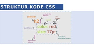 STRUKTUR KODE CSS
 
