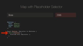 Map with Placeholder Selector
$buttons: (!
blue: #6cb1e1,!
green: #6ee16c, !
red: #eb3b50!
);!
!
@each $button, $bg-color in $buttons {!
%btn-#{$button} {!
@include btn( $bg-color );!
}!
}!
Scss CSS
 
