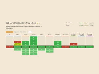 CSS proměnné (Custom Properties)