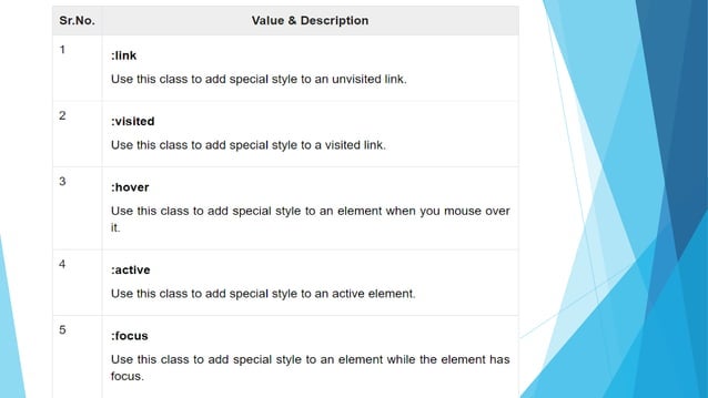 Css pseudo classes | PPT