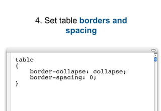 CSS Reset | PDF