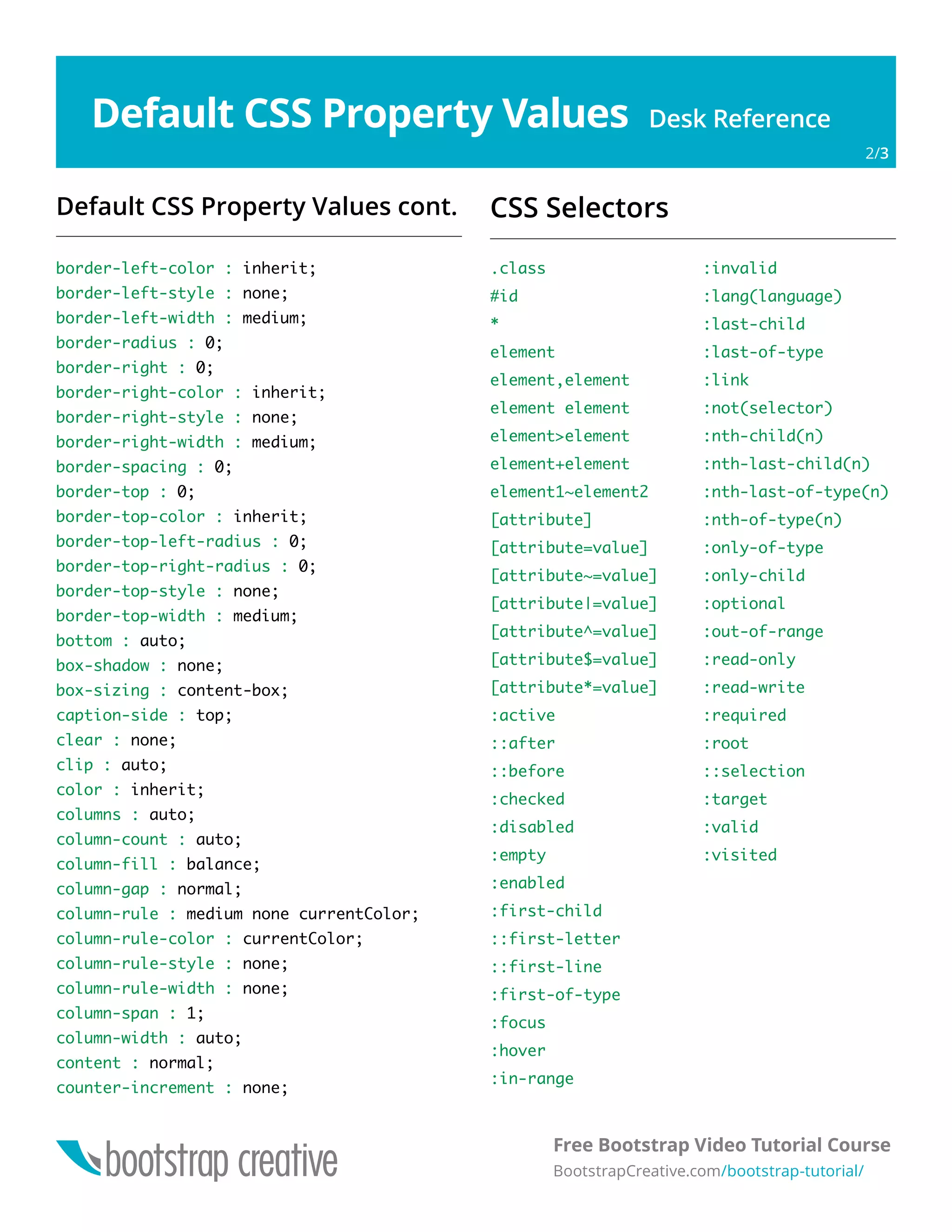 Default CSS Property Values Desk Reference
Free Bootstrap Video Tutorial Course
BootstrapCreative.com/bootstrap-tutorial/
2/3
border-left-color : inherit;
border-left-style : none;
border-left-width : medium;
border-radius : 0;
border-right : 0;
border-right-color : inherit;
border-right-style : none;
border-right-width : medium;
border-spacing : 0;
border-top : 0;
border-top-color : inherit;
border-top-left-radius : 0;
border-top-right-radius : 0;
border-top-style : none;
border-top-width : medium;
bottom : auto;
box-shadow : none;
box-sizing : content-box;
caption-side : top;
clear : none;
clip : auto;
color : inherit;
columns : auto;
column-count : auto;
column-fill : balance;
column-gap : normal;
column-rule : medium none currentColor;
column-rule-color : currentColor;
column-rule-style : none;
column-rule-width : none;
column-span : 1;
column-width : auto;
content : normal;
counter-increment : none;
.class
#id
*
element
element,element
element element
element>element
element+element
element1~element2
[attribute]
[attribute=value]
[attribute~=value]
[attribute|=value]
[attribute^=value]
[attribute$=value]
[attribute*=value]
:active
::after
::before
:checked
:disabled
:empty
:enabled
:first-child
::first-letter
::first-line
:first-of-type
:focus
:hover
:in-range
:invalid
:lang(language)
:last-child
:last-of-type
:link
:not(selector)
:nth-child(n)
:nth-last-child(n)
:nth-last-of-type(n)
:nth-of-type(n)
:only-of-type
:only-child
:optional
:out-of-range
:read-only
:read-write
:required
:root
::selection
:target
:valid
:visited
CSS SelectorsDefault CSS Property Values cont.
 