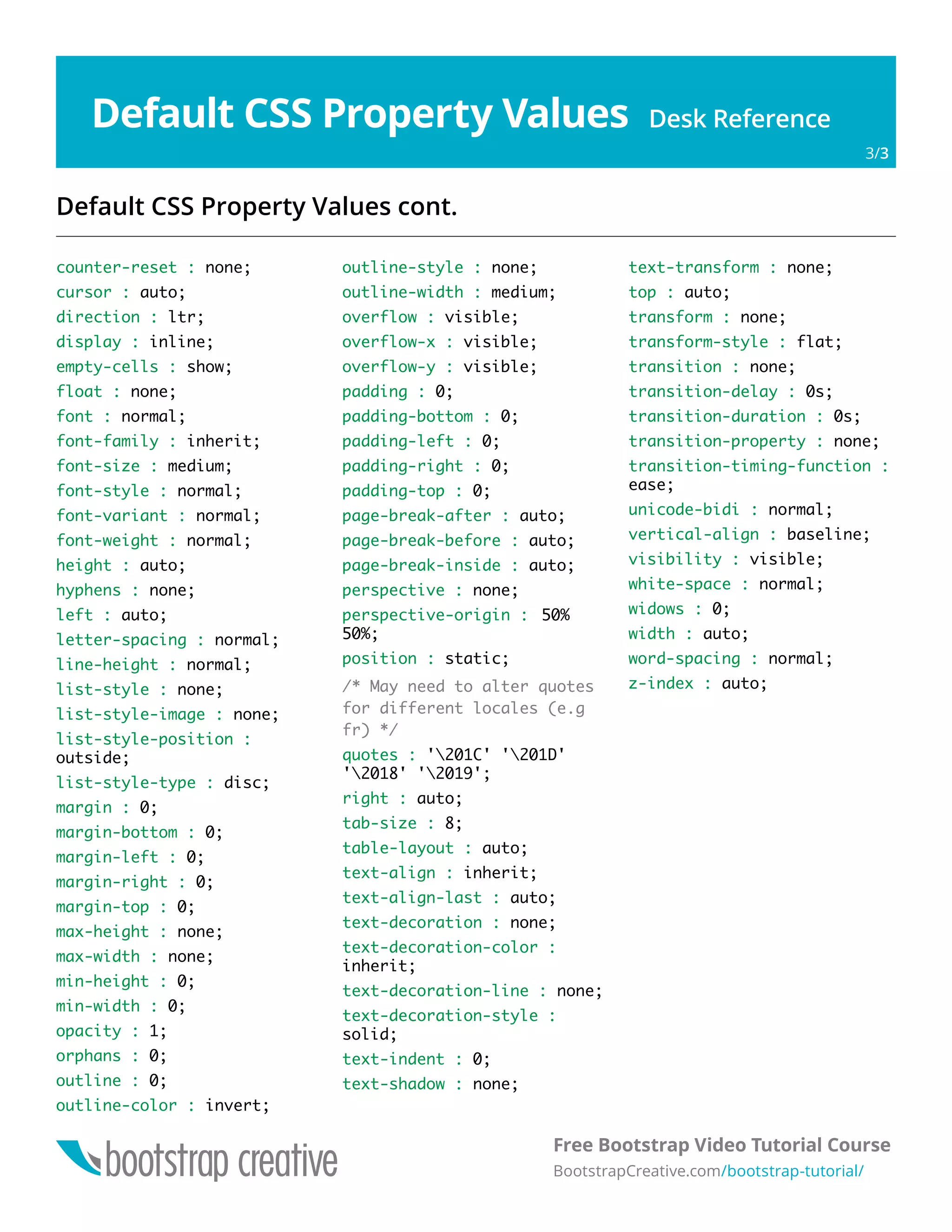 Default CSS Property Values Desk Reference
Free Bootstrap Video Tutorial Course
BootstrapCreative.com/bootstrap-tutorial/
3/3
counter-reset : none;
cursor : auto;
direction : ltr;
display : inline;
empty-cells : show;
float : none;
font : normal;
font-family : inherit;
font-size : medium;
font-style : normal;
font-variant : normal;
font-weight : normal;
height : auto;
hyphens : none;
left : auto;
letter-spacing : normal;
line-height : normal;
list-style : none;
list-style-image : none;
list-style-position :
outside;
list-style-type : disc;
margin : 0;
margin-bottom : 0;
margin-left : 0;
margin-right : 0;
margin-top : 0;
max-height : none;
max-width : none;
min-height : 0;
min-width : 0;
opacity : 1;
orphans : 0;
outline : 0;
outline-color : invert;
outline-style : none;
outline-width : medium;
overflow : visible;
overflow-x : visible;
overflow-y : visible;
padding : 0;
padding-bottom : 0;
padding-left : 0;
padding-right : 0;
padding-top : 0;
page-break-after : auto;
page-break-before : auto;
page-break-inside : auto;
perspective : none;
perspective-origin : 50%
50%;
position : static;
/* May need to alter quotes
for different locales (e.g
fr) */
quotes : '201C' '201D'
'2018' '2019';
right : auto;
tab-size : 8;
table-layout : auto;
text-align : inherit;
text-align-last : auto;
text-decoration : none;
text-decoration-color :
inherit;
text-decoration-line : none;
text-decoration-style :
solid;
text-indent : 0;
text-shadow : none;
text-transform : none;
top : auto;
transform : none;
transform-style : flat;
transition : none;
transition-delay : 0s;
transition-duration : 0s;
transition-property : none;
transition-timing-function :
ease;
unicode-bidi : normal;
vertical-align : baseline;
visibility : visible;
white-space : normal;
widows : 0;
width : auto;
word-spacing : normal;
z-index : auto;
Default CSS Property Values cont.
 