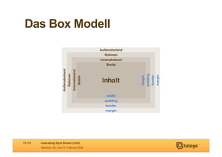 Das Box Modell




15 / 57   Cascading Style Sheets (CSS)
          Seminar, 09. und 10. Februar 2009
 