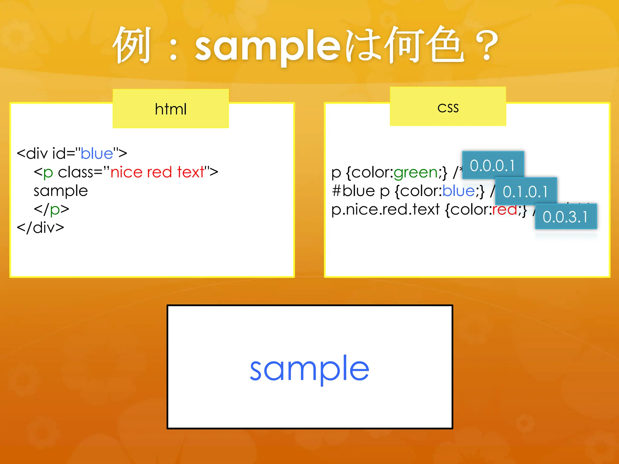 例：sampleは何色？
                  html                           css


<div id="blue">
  <p class=”nice red text">                          0.0.0.1
                                  p {color:green;} /*？点*/
  sample                          #blue p {color:blue;} /*？点*/
                                                           0.1.0.1
  </p>                            p.nice.red.text {color:red;} /*？点*/
                                                                 0.0.3.1
</div>​




                              sample
                         点数が多い「セレクタ文字列」が
                             表示されるよ！
 