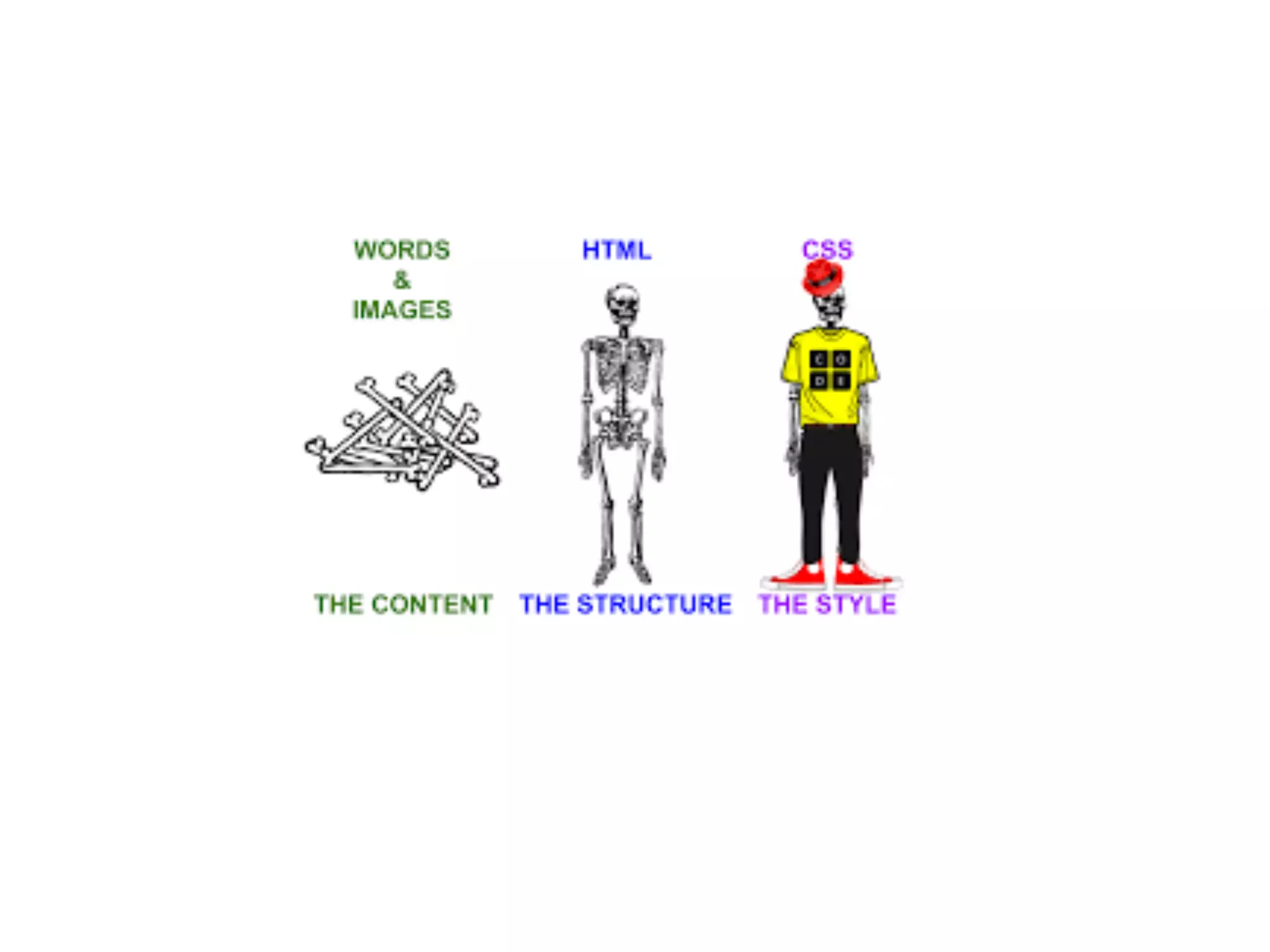 Css structure ppt